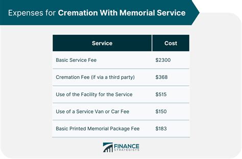 Cremation Prices In Philadelphia